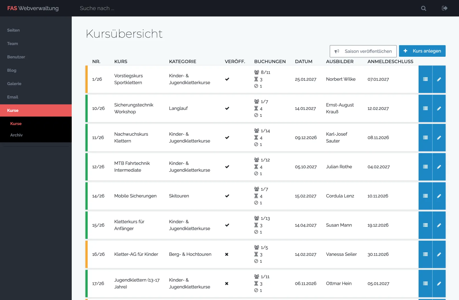 Kursübersicht mit Buchungen, Wartelisten und Ausbildern