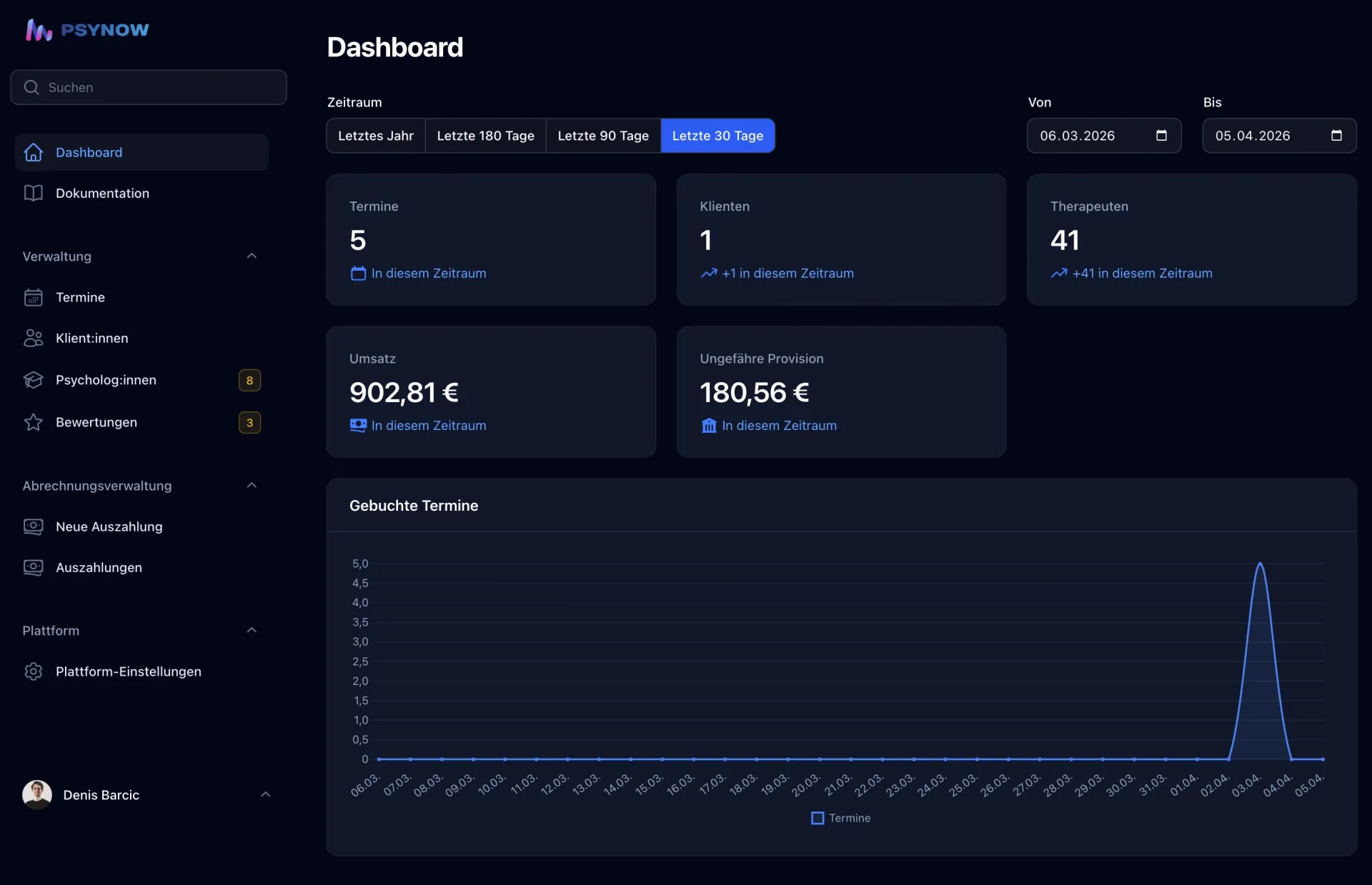 PSYNOW Admin-Dashboard