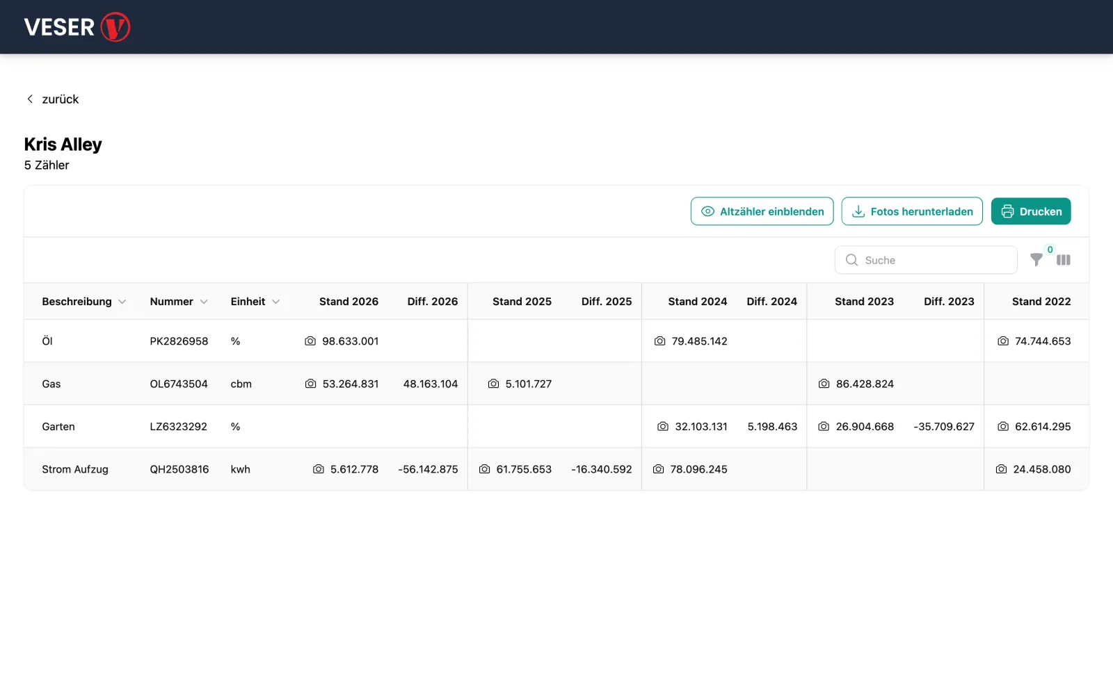 Zählerablesungen im Kundenportal